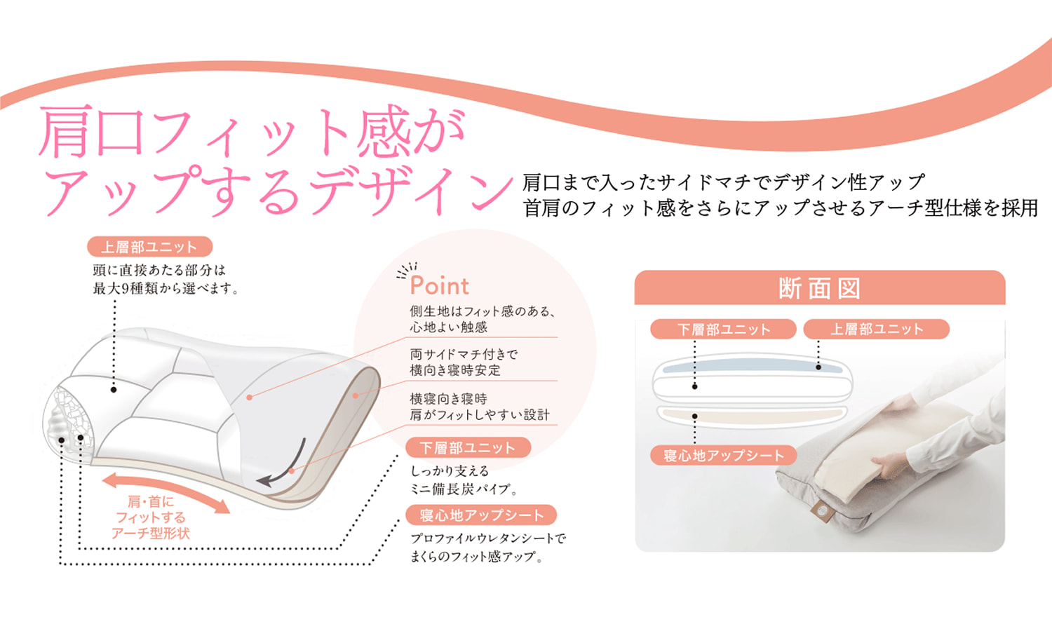 肩口フィットカンがアップするデザイン